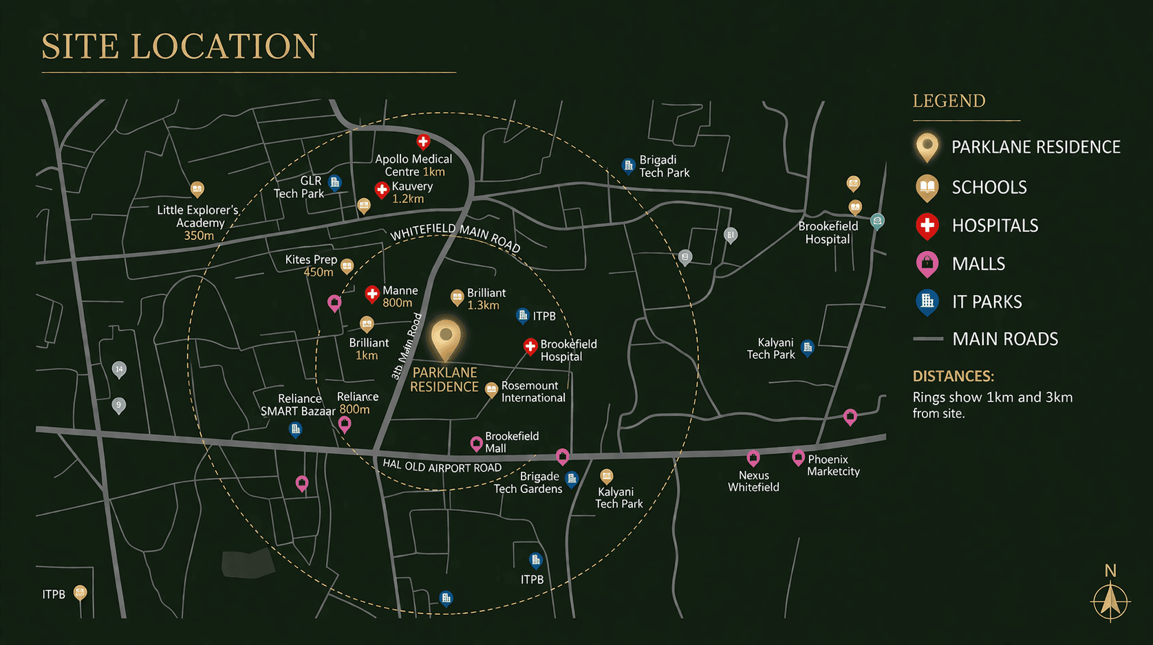 Site connectivity map: Parklane Residence with 1km and 3km rings, schools, hospitals, malls, IT parks, and main roads near Whitefield, Bengaluru